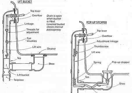 parts of a bathtub diagram