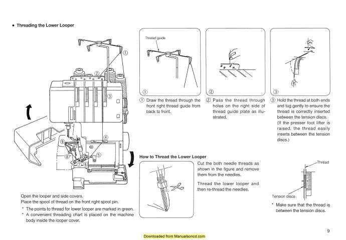 brother serger 1034d parts diagram