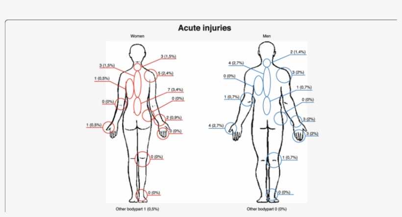 body part diagram