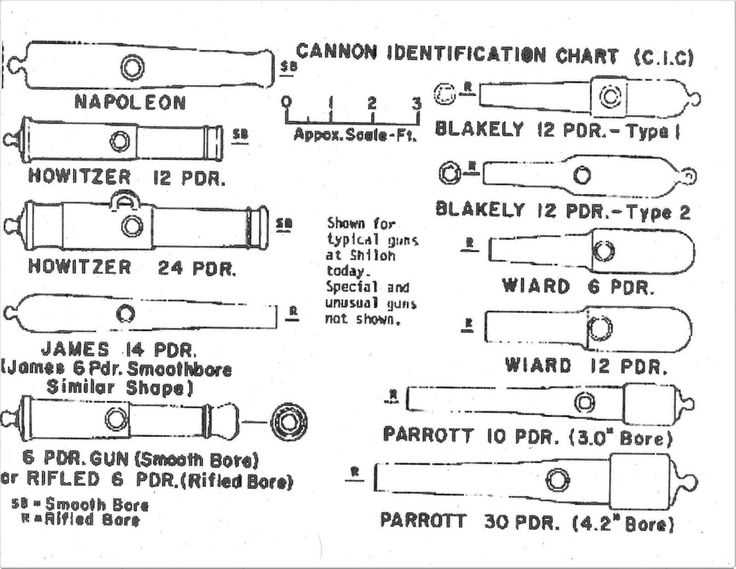 cannon parts diagram