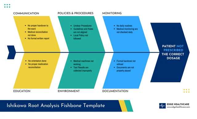 parts of a fishbone diagram