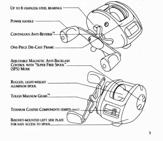 baitcaster parts diagram