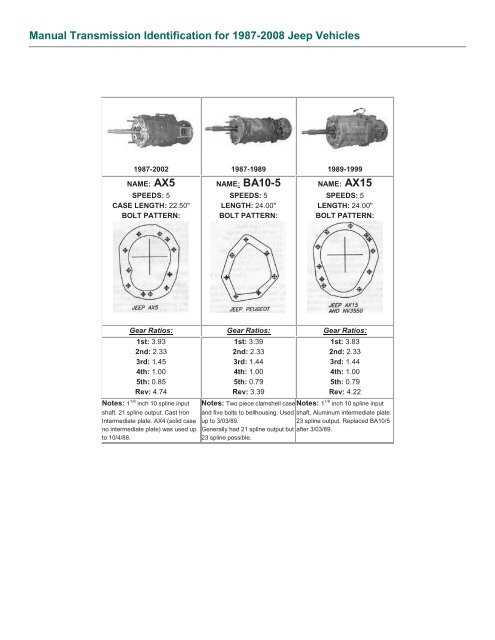 nv3550 parts diagram