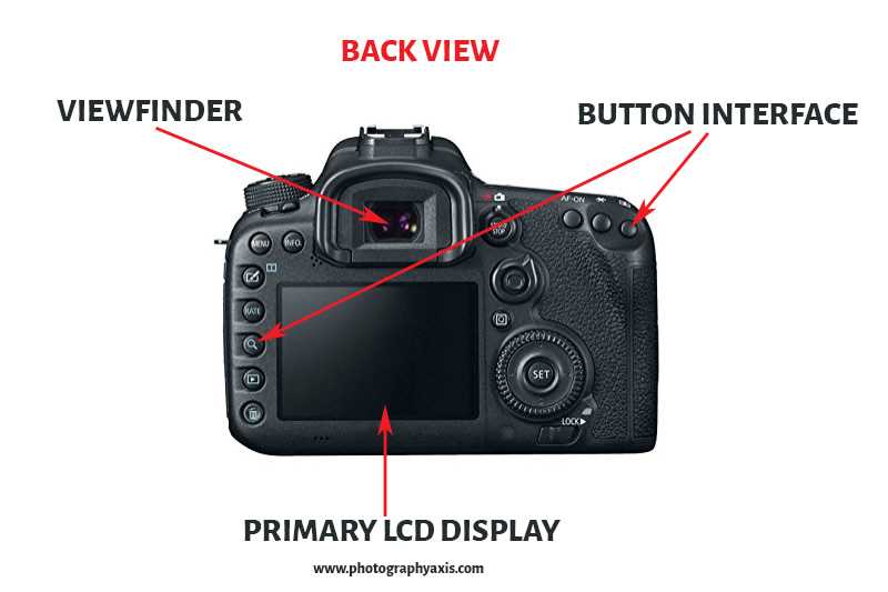 parts of a camera diagram