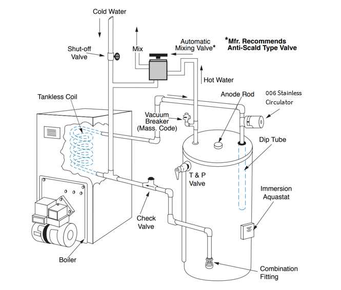 hot water tank parts diagram