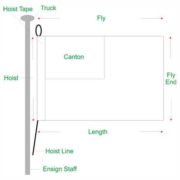 flag parts diagram