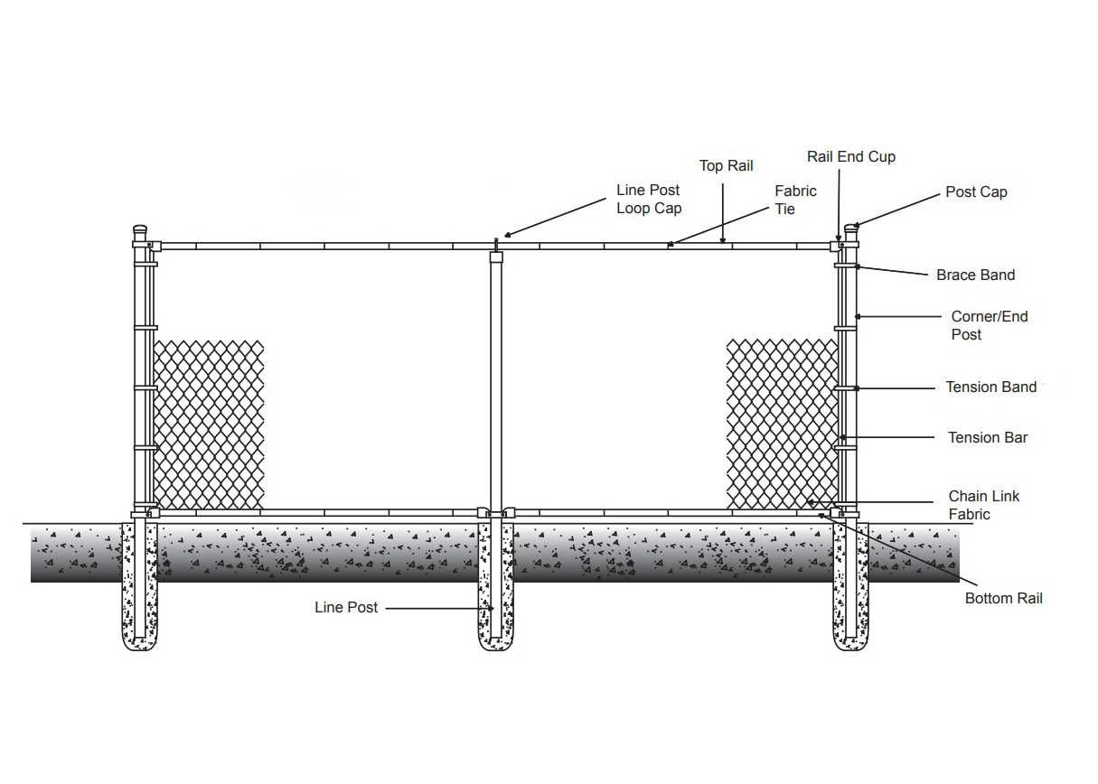 fence parts diagram