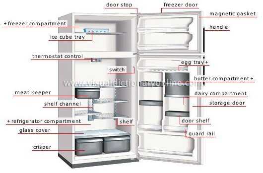 fridge parts diagram