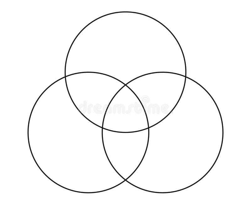 3 part venn diagram