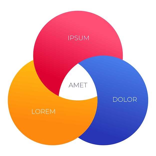 3 part venn diagram