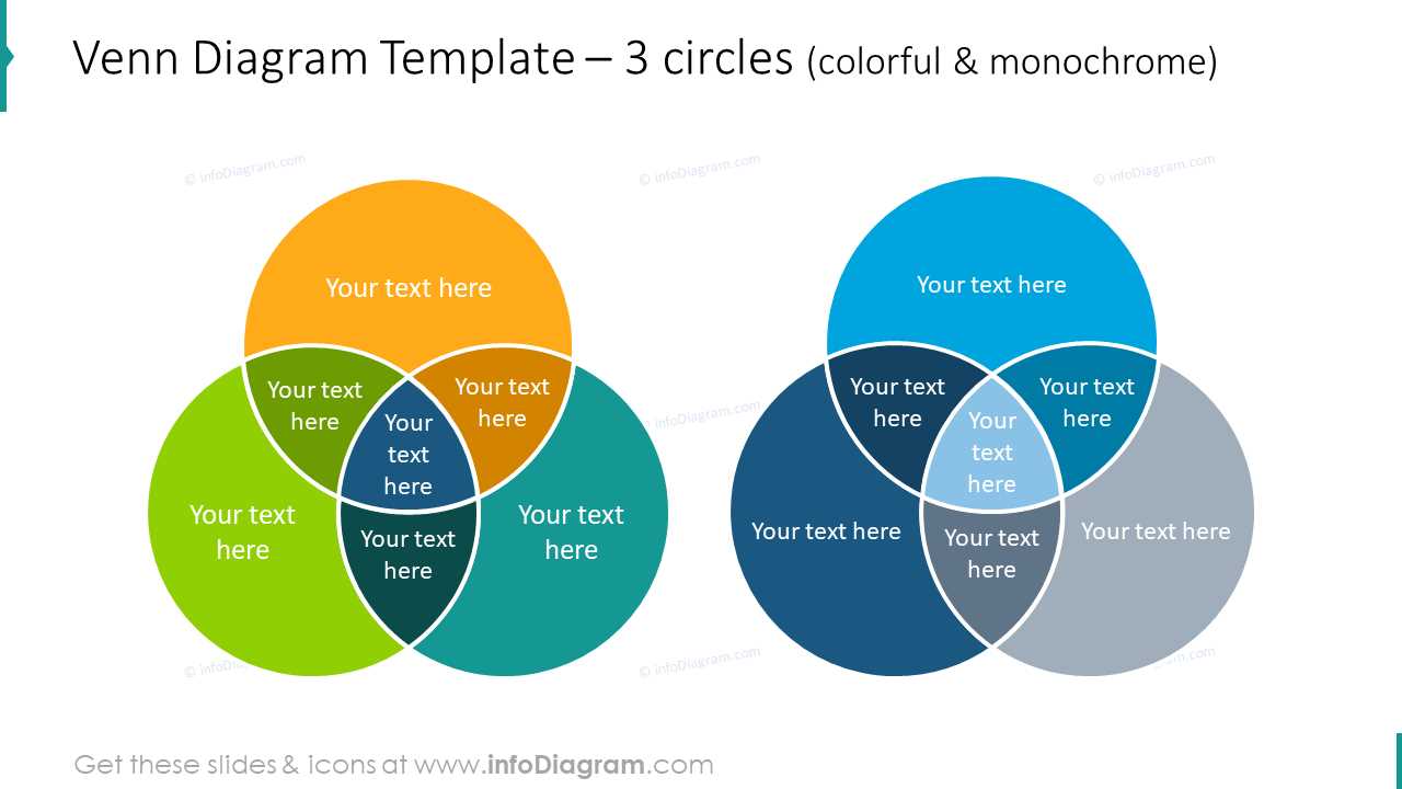 3 part venn diagram