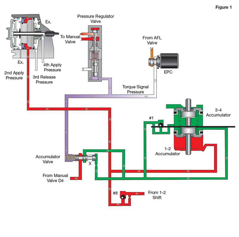 4l60 parts diagram