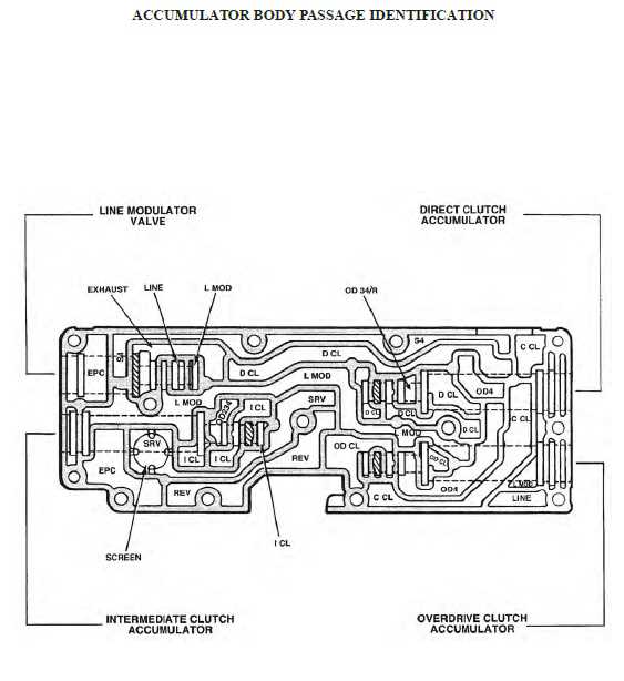 4r100 transmission parts diagram