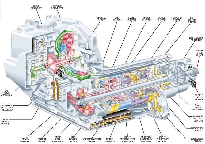 4t45e transmission parts diagram