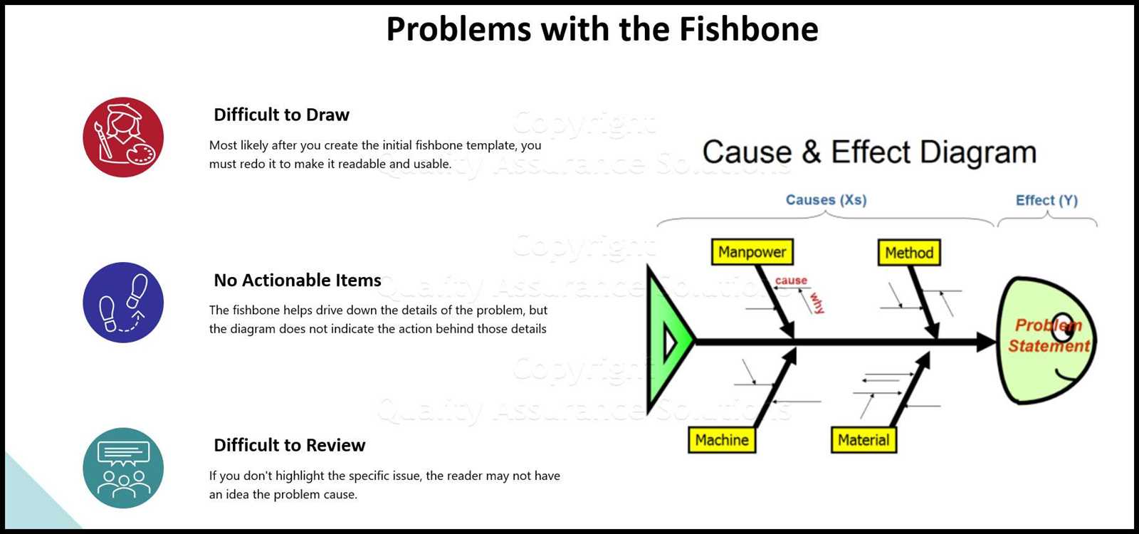 a fishbone diagram as part of a six sigma