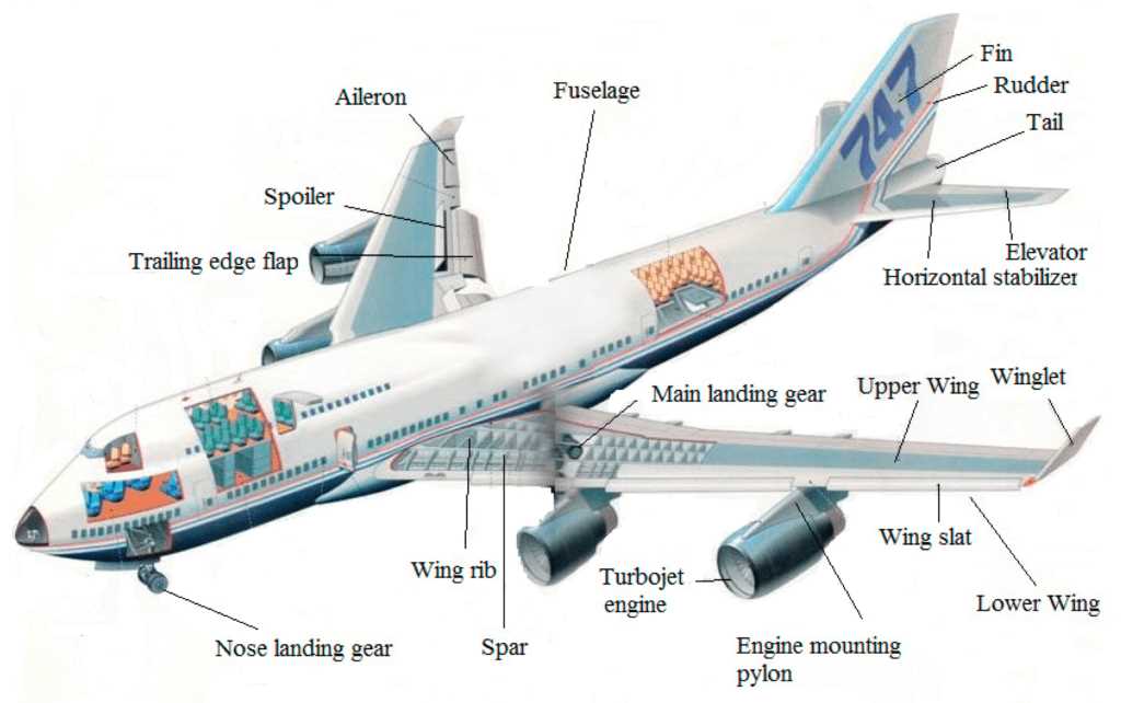 aircraft diagram parts