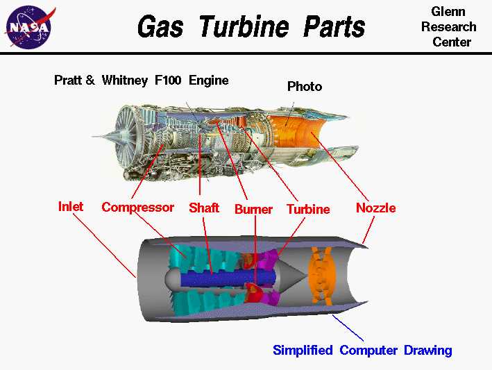 aircraft parts diagram