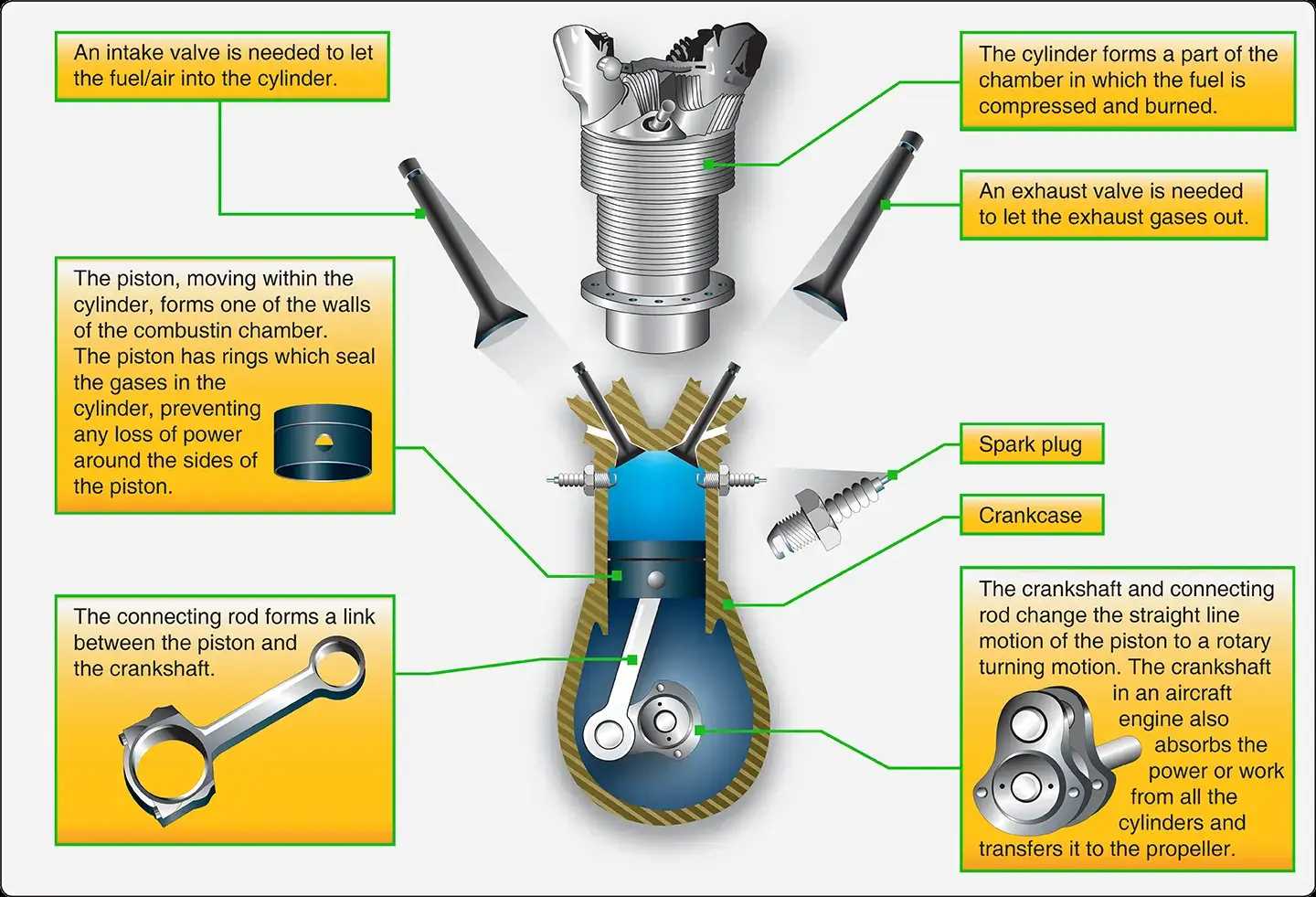 airplane engine parts diagram