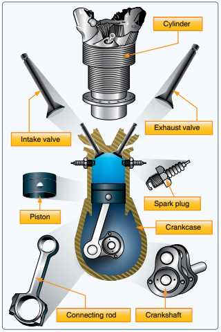 airplane engine parts diagram