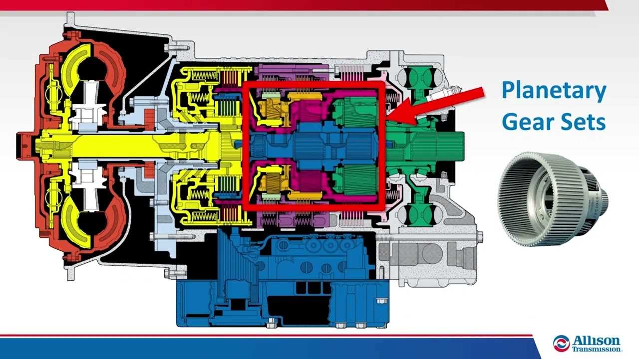 allison transmission mt643 parts diagram