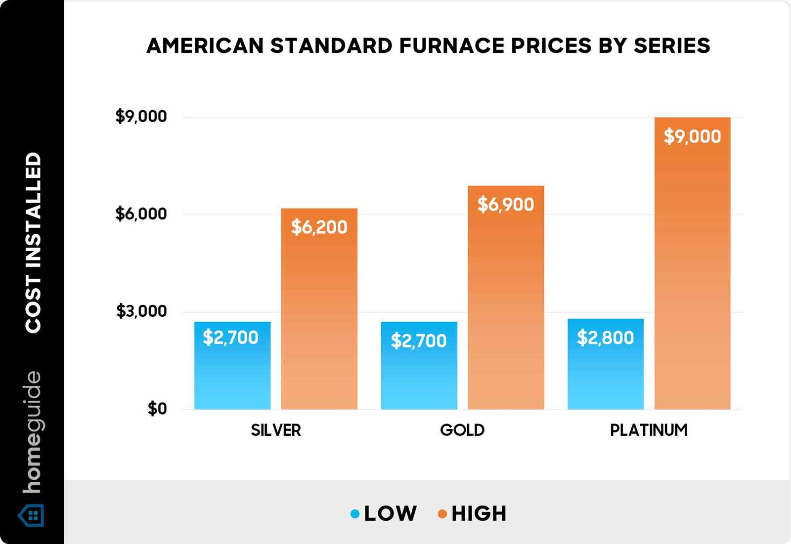 american standard furnace parts diagram