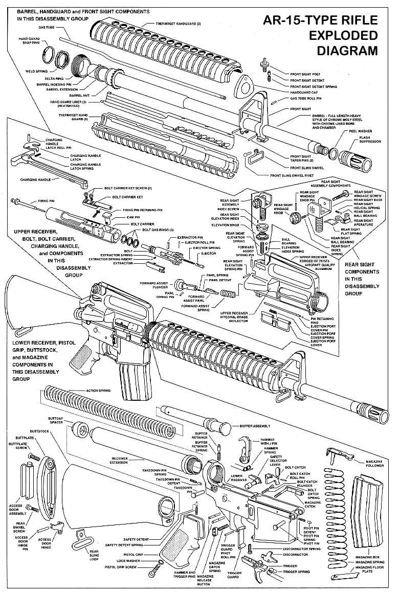 ar10 parts diagram