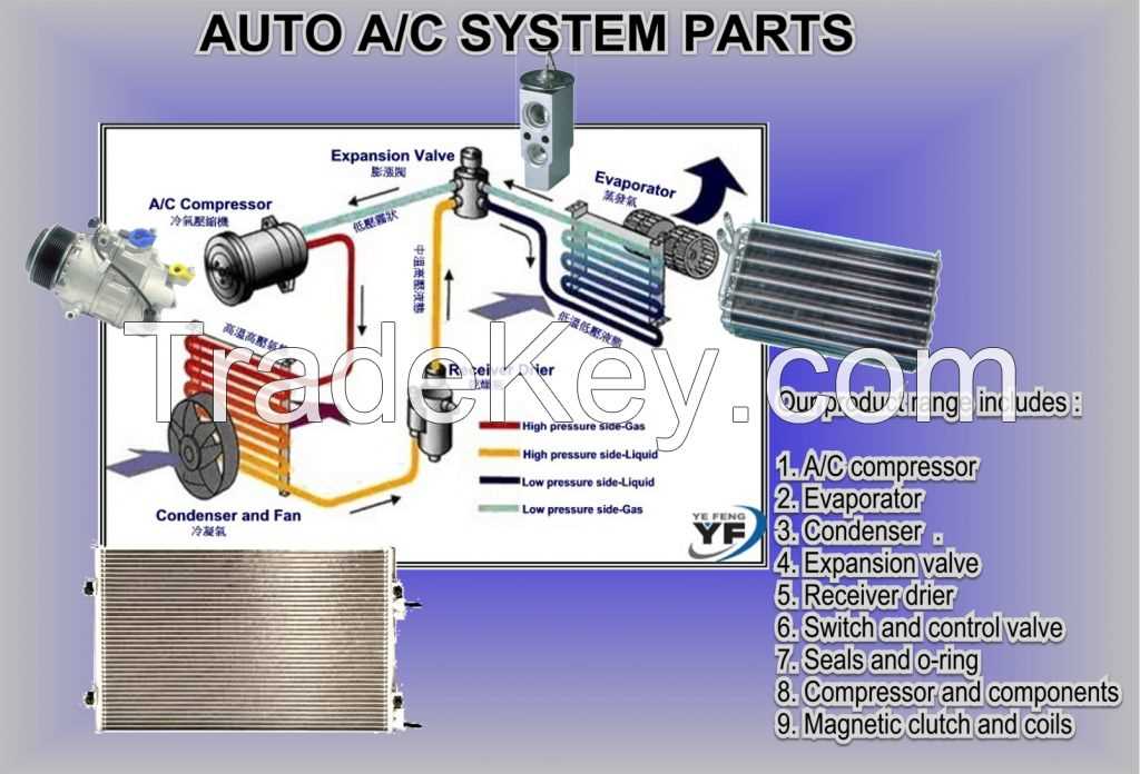 auto air conditioning parts diagram