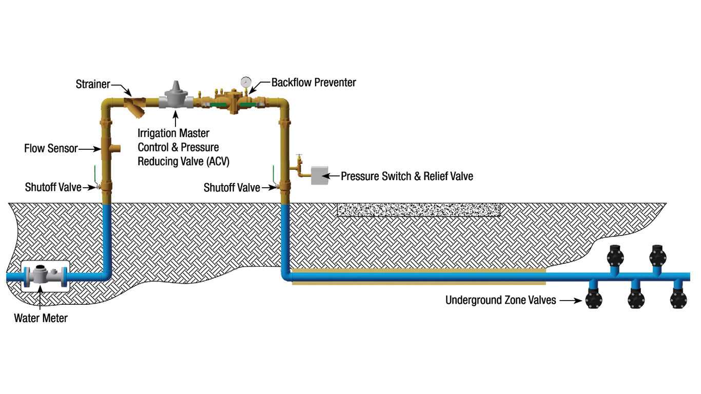 backflow preventer parts diagram