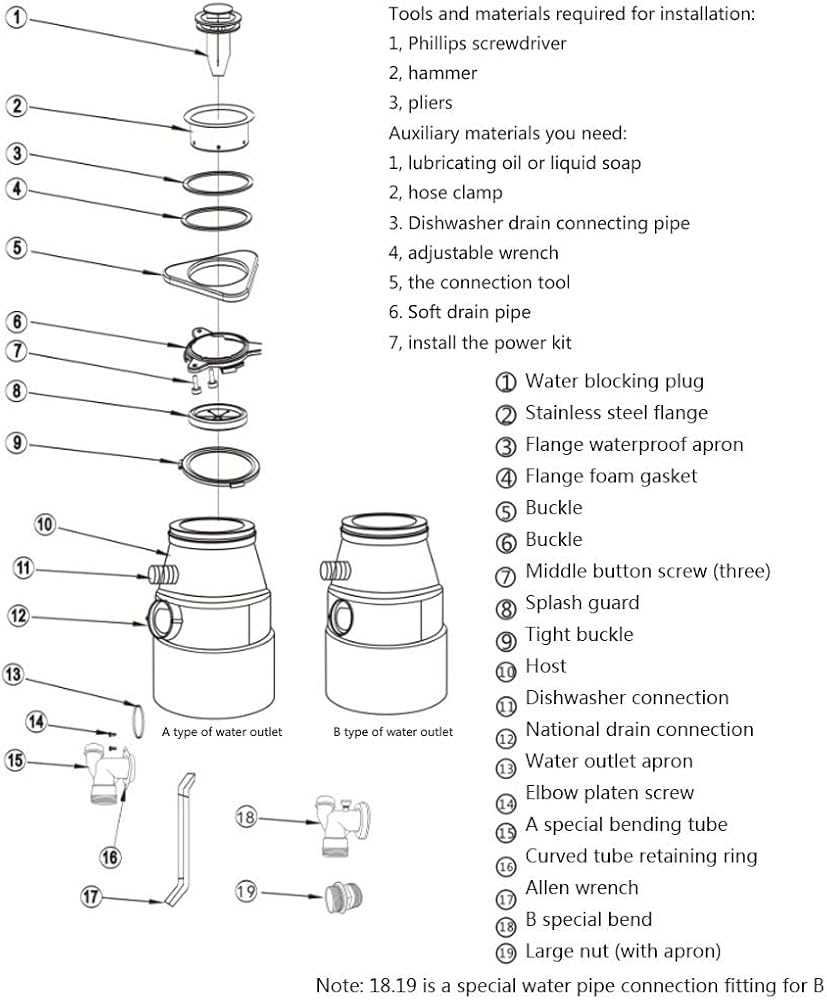 badger garbage disposal parts diagram