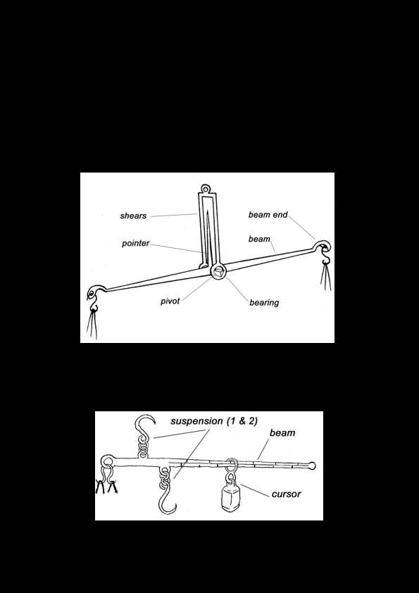 balance scale parts diagram