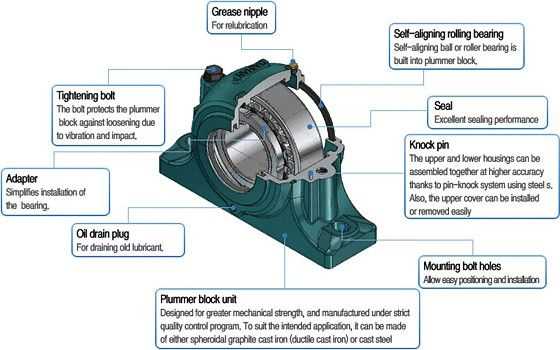 ball bearing parts diagram