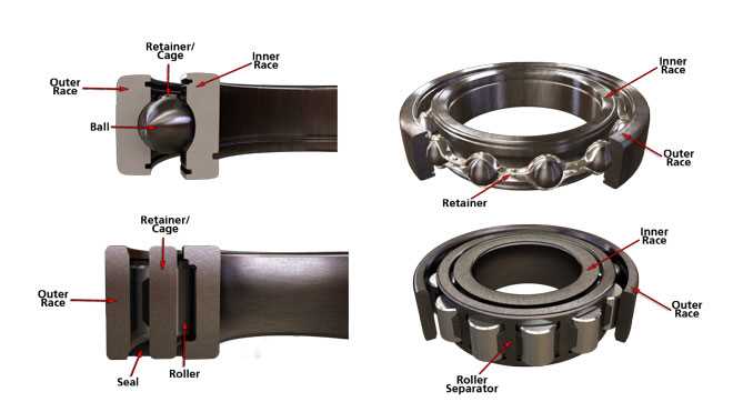 ball bearing parts diagram