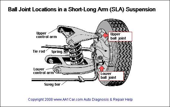 ball joint parts diagram