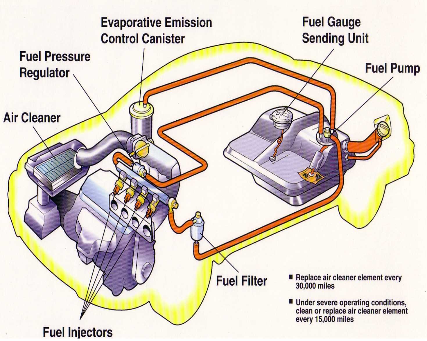 basic car parts diagram