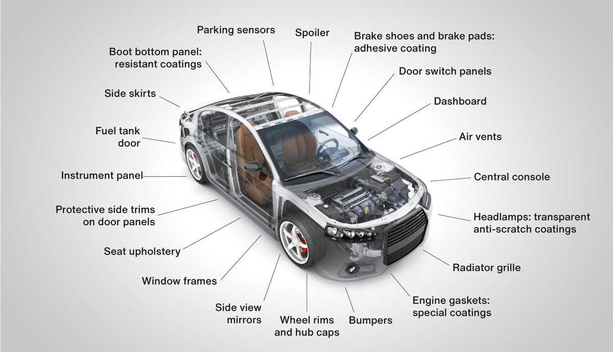 basic car parts diagram