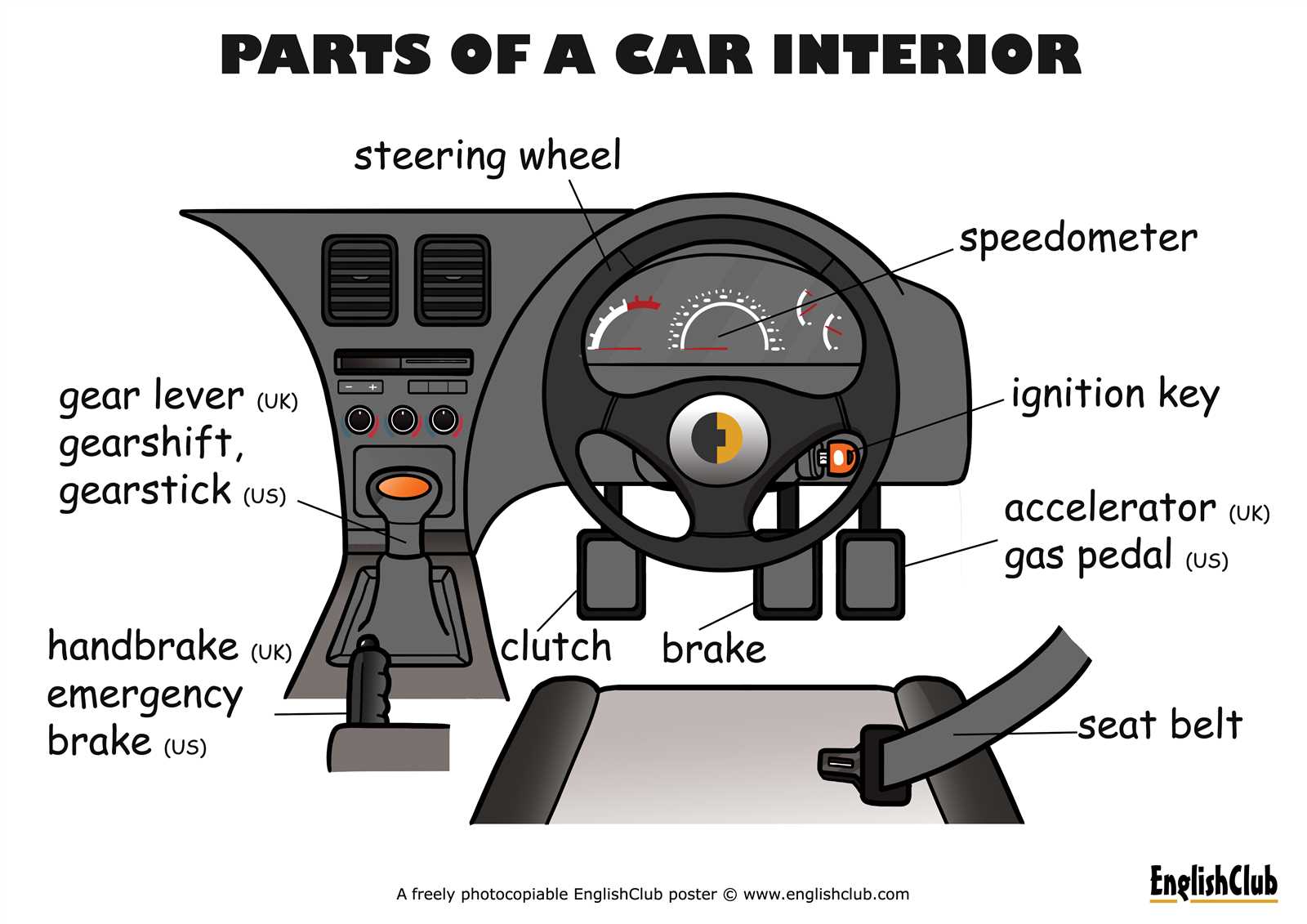 basic car parts diagram