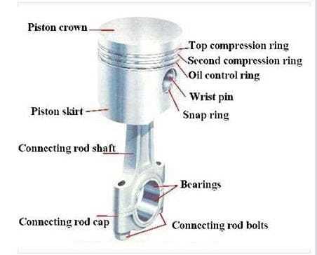 basic engine parts diagram