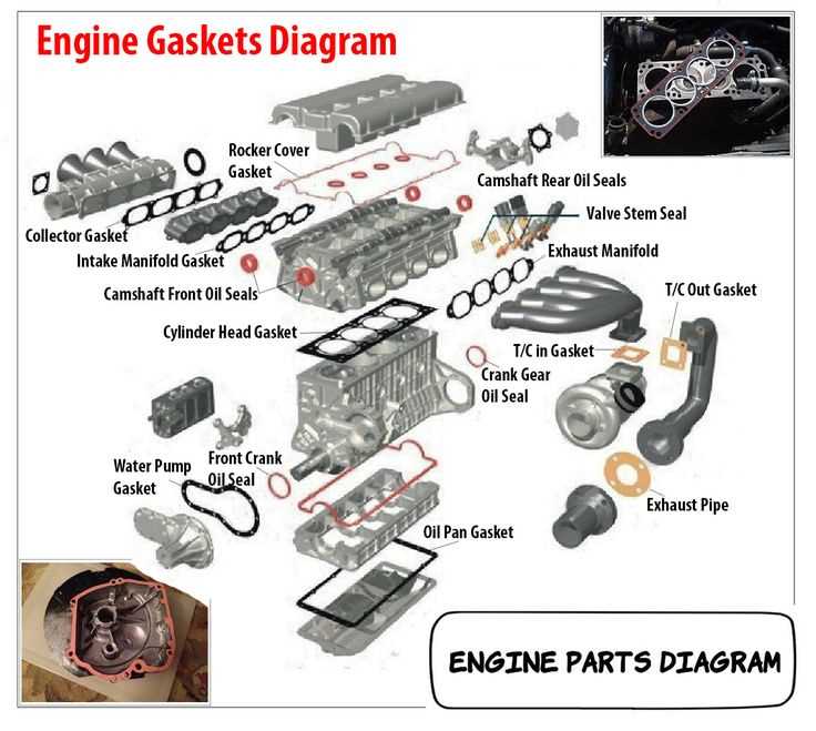 basic engine parts diagram