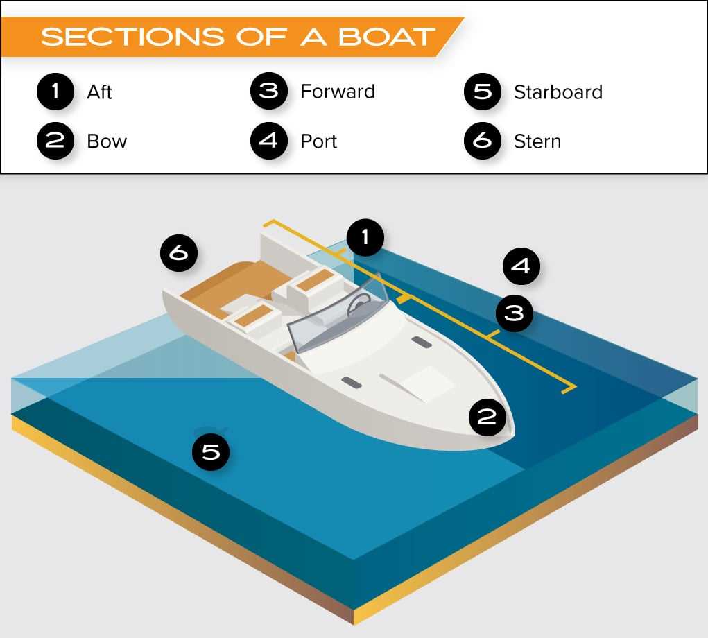 bass boat parts diagram