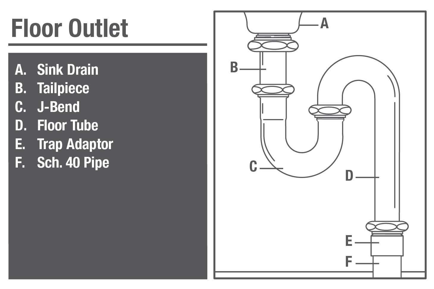 bathroom sink drain parts diagram