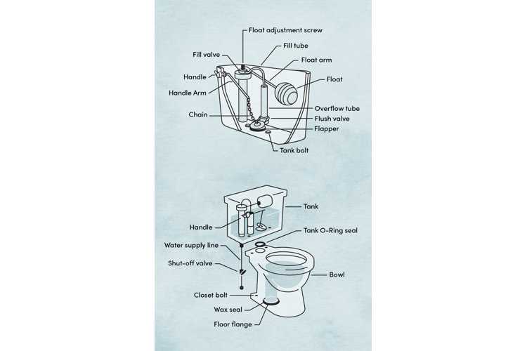 bathtub parts diagram