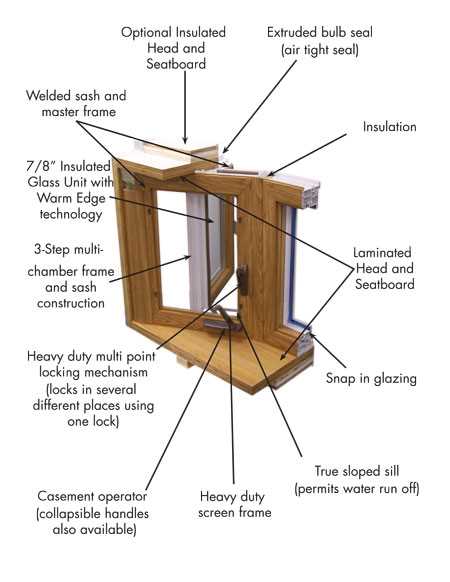 bay window parts diagram