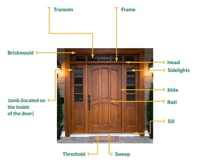 bay window parts diagram