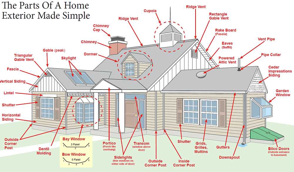 bay window parts diagram