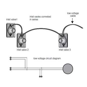 beam central vacuum parts diagram