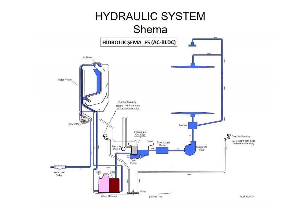 beko dishwasher parts diagram