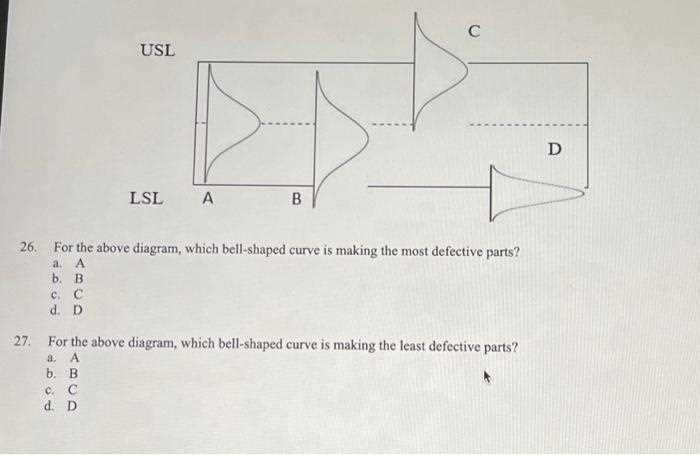 bell parts diagram