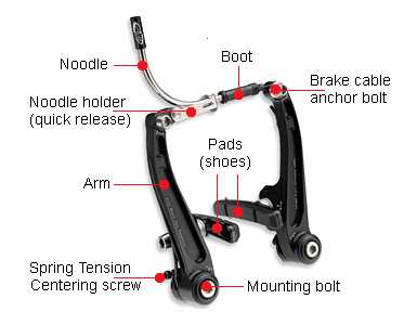 bicycle brake parts diagram