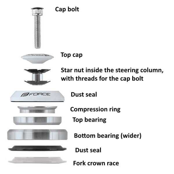 bicycle fork parts diagram