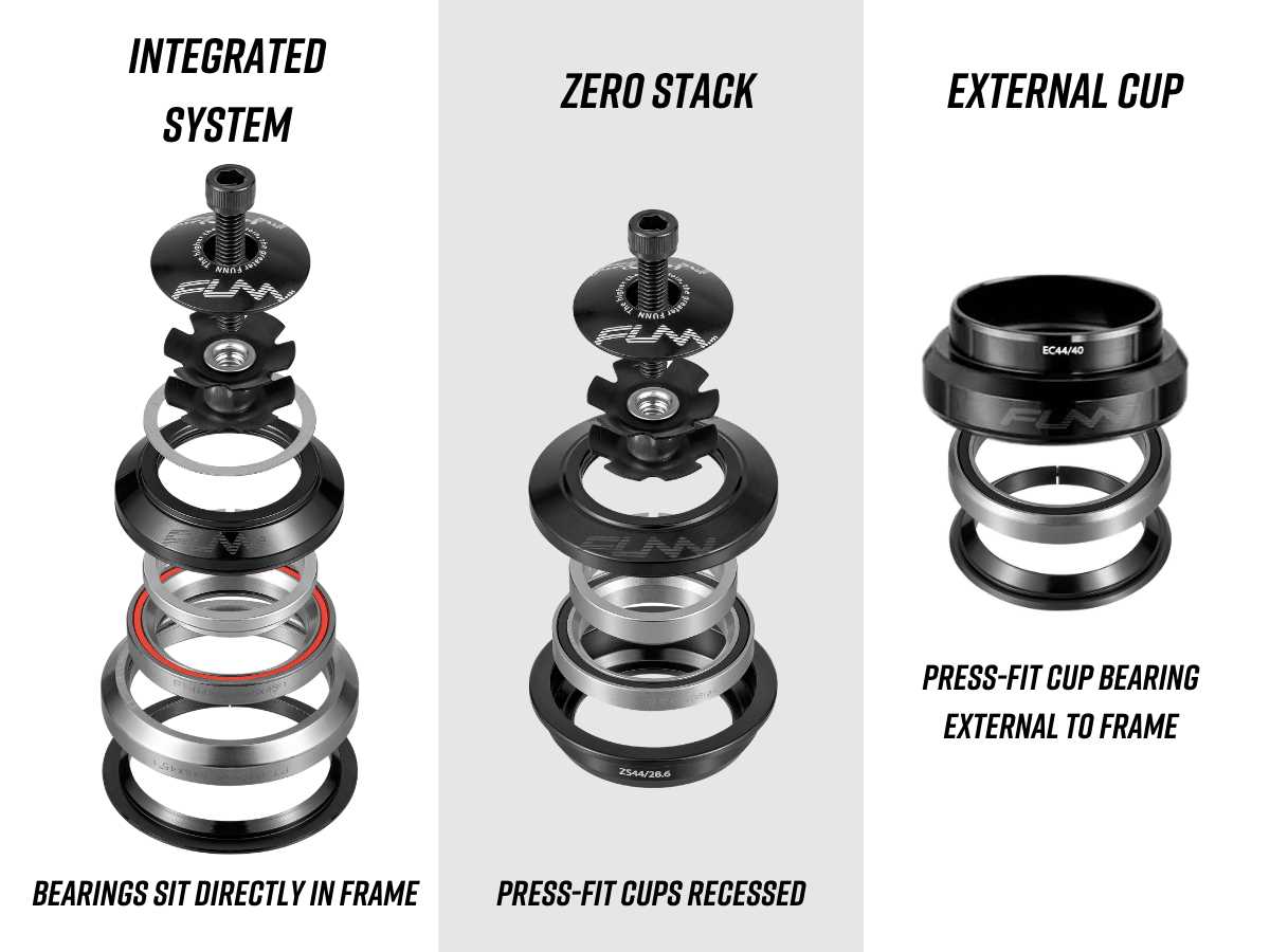 bicycle headset parts diagram